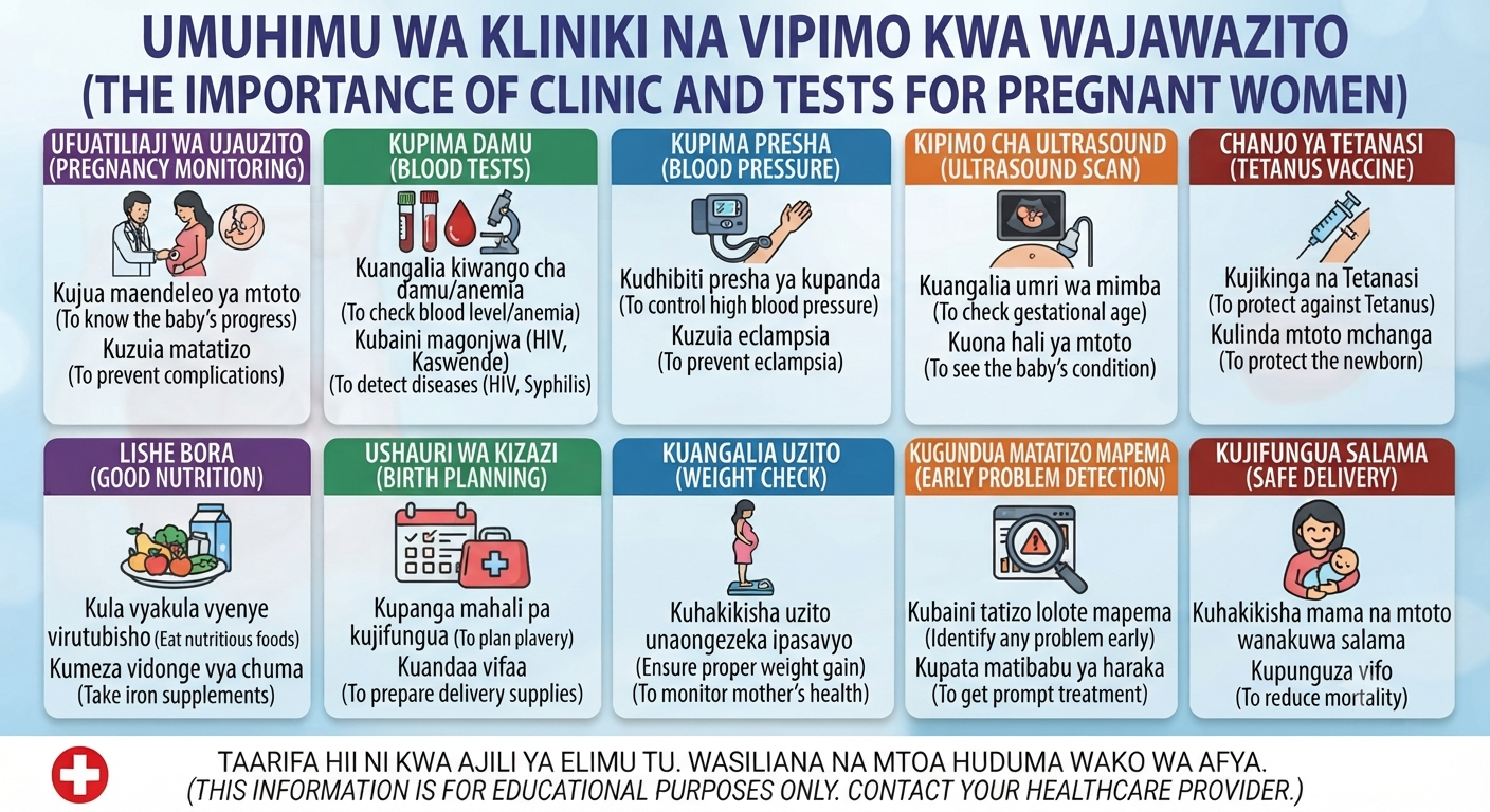 Umuhimu wa kliniki na vipimo kwa wajawazito.