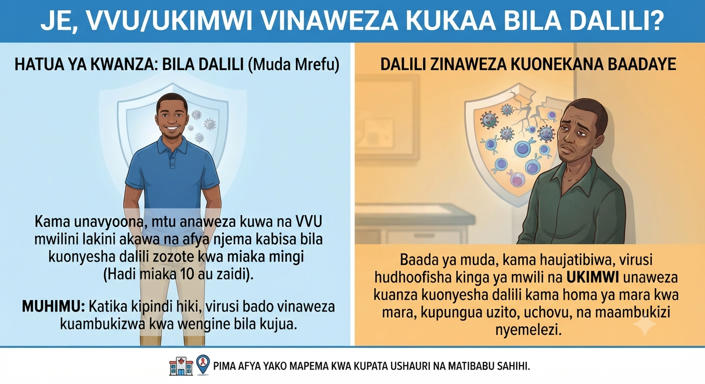 Je, UKIMWI Unaweza Kukaa Bila Dalili?