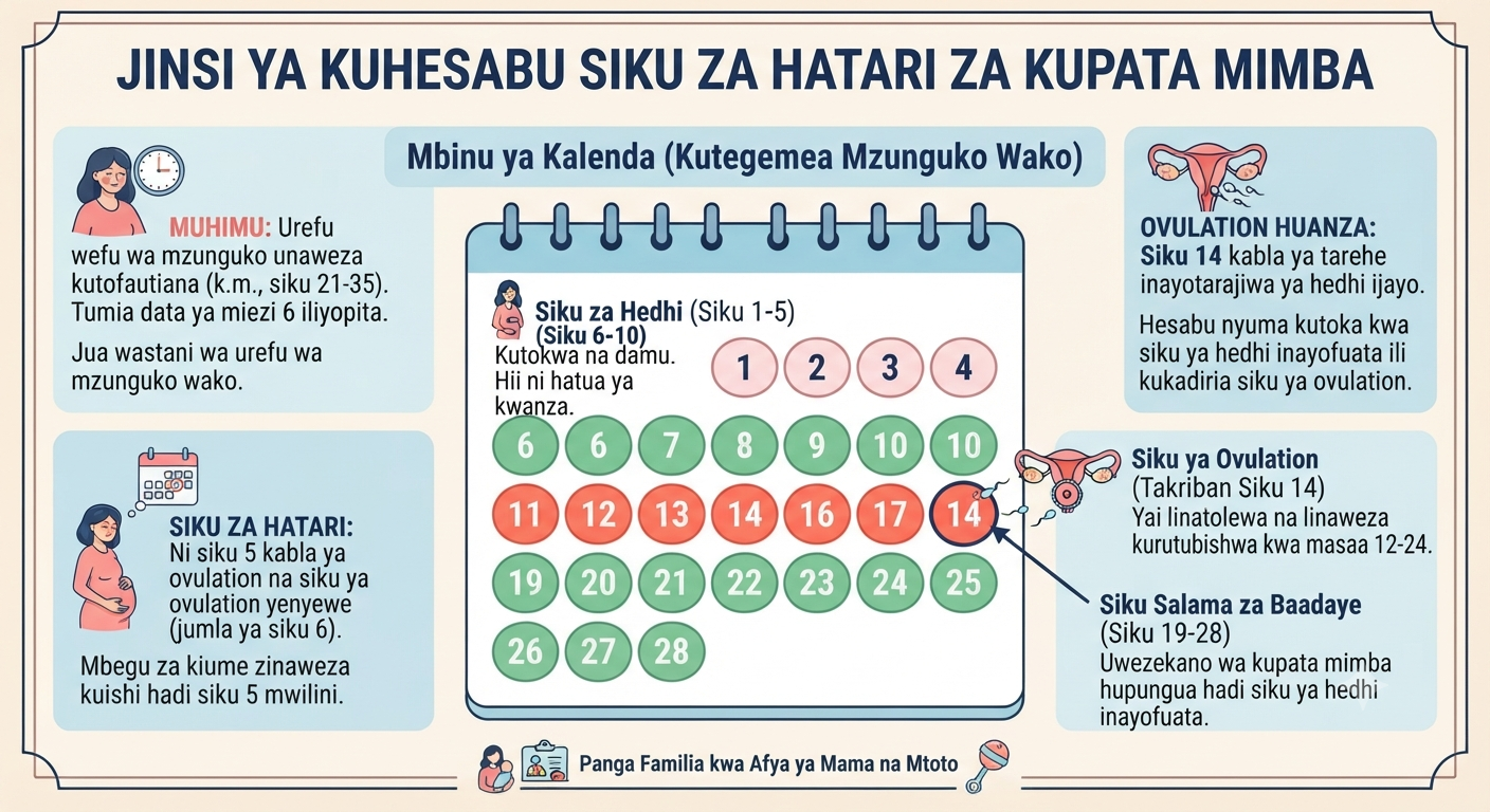 Jinsi ya kuhesabu siku za hatari za kupata mimba.