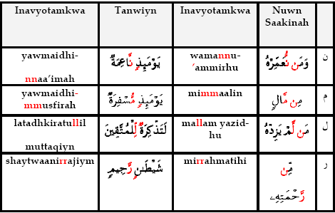 NUN SAKINA