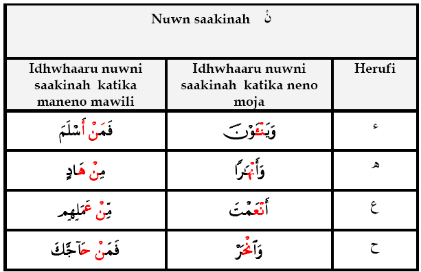 NUN SAKINA